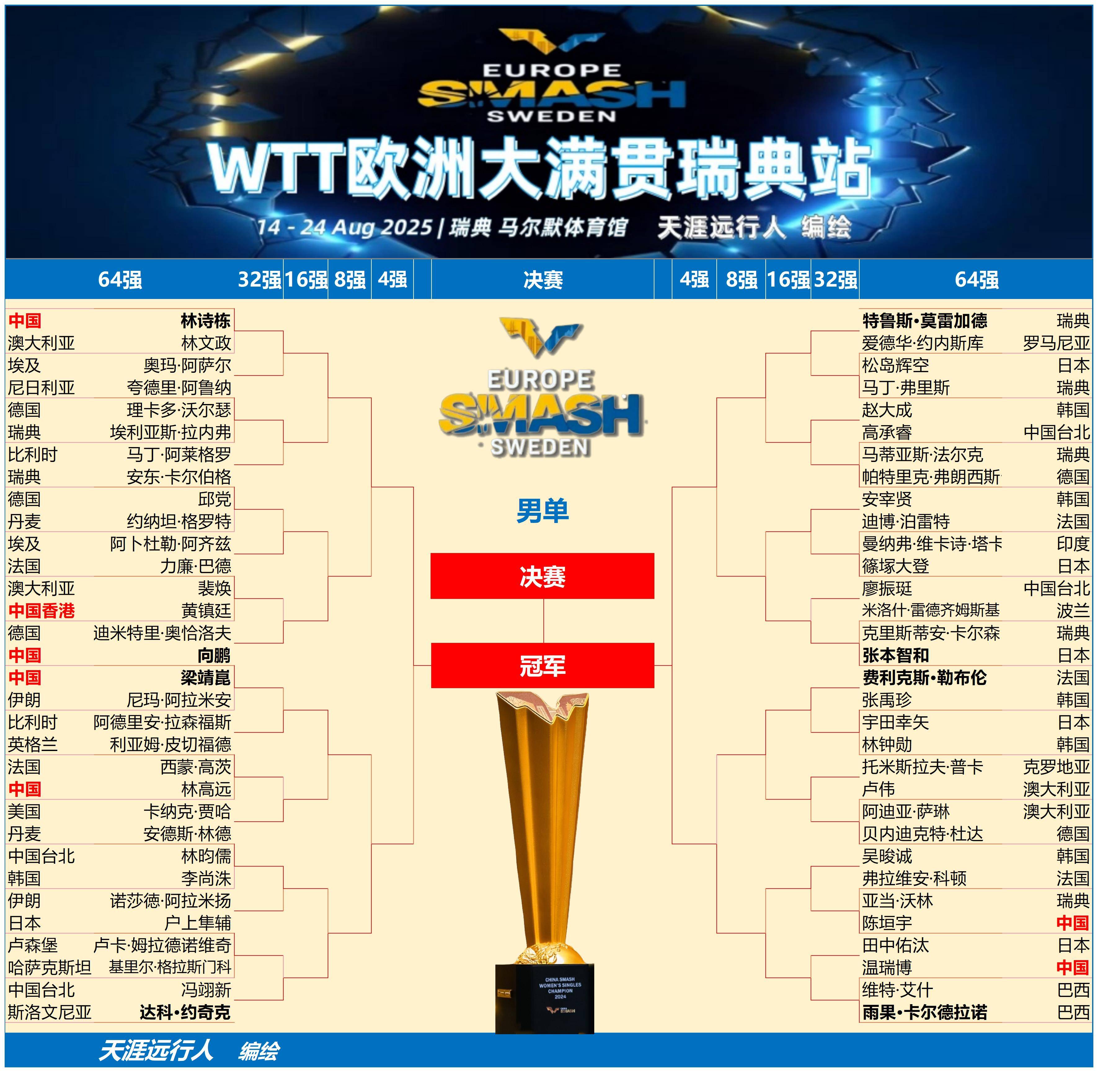 完美体育运营中心-包含克罗地亚与瑞典对决，争夺八强席位的词条